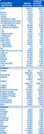 Similac Plus Infant Formula With Added Dha & Vitamin E Stage 1 (Upto 6 Months) Tin 400 Gm