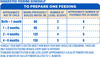 Similac Plus Infant Formula With Added Dha & Vitamin E Stage 1 (Upto 6 Months) Tin 400 Gm