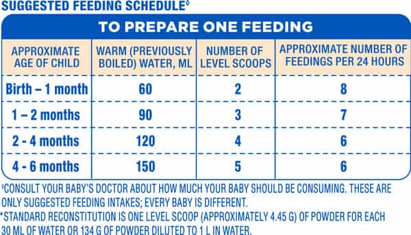 Similac Plus Infant Formula With Added Dha & Vitamin E Stage 1 (Upto 6 Months) Tin 400 Gm