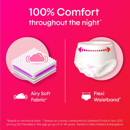 Kotex Overnight Period Panties - Small/medium Size Pack Of 4 Panties