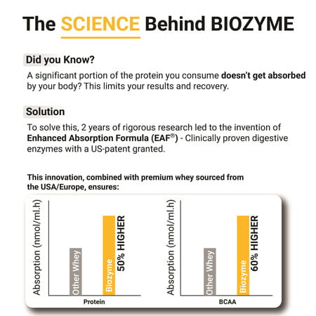 Muscleblaze Biozyme Gold Whey (Choco Hazelnut | 5x35g) | Monk Fruit Sweetened