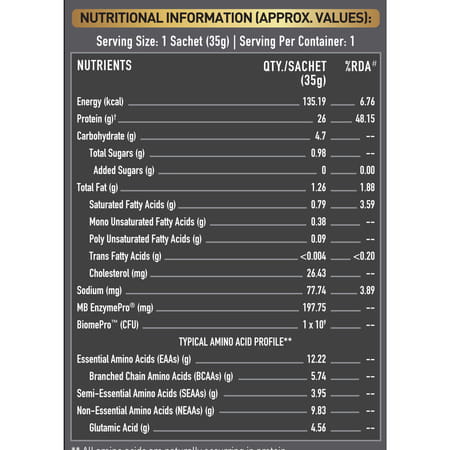 Muscleblaze Biozyme Gold Whey (Choco Hazelnut | 5x35g) | Monk Fruit Sweetened