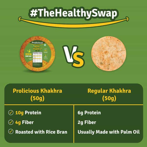 Prolicious 2X Protein Methi Khakra | No Palm Oil | High Protein Snack (Pack Of 4 | 170G Each)