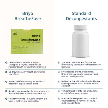 Briyo Breatheease | Experiencing Trouble-Free Breathing During Common Cold - 10 Inhalant Capsules