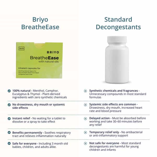 Briyo Breatheease | Experiencing Trouble-Free Breathing During Common Cold - 10 Inhalant Capsules