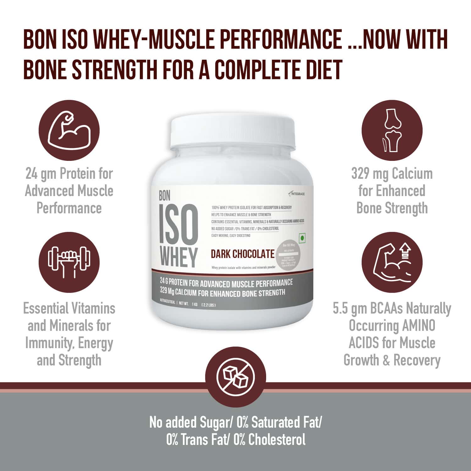 Buy BON ISO WHEY 100% PROTEIN ISOLATE DARK CHOCOLATE POWDER 1KG Online ...