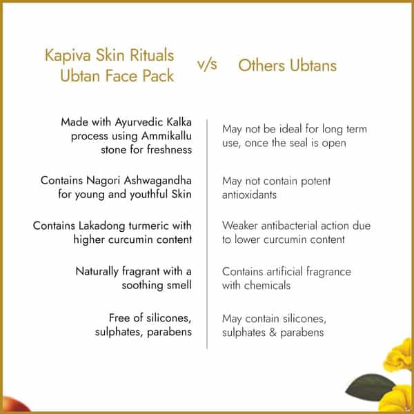 Kapiva Skin Rituals Panch Dal Ubtan 100G