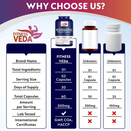 Fitness Veda99.9% Pure Trans Resveratrol 500mg Supplement Slow Down Aging