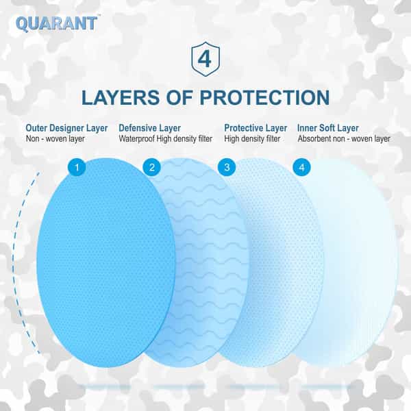 Quarant 4 Ply Designer Protective Surgical Face Mask With Nose Pin Camo Black - Pack Of 50
