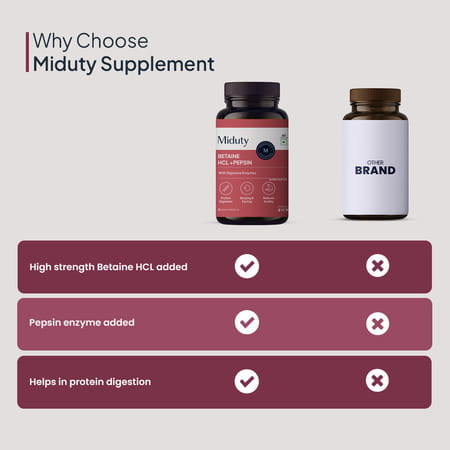 Miduty Betaine Hcl & Pepsin - Gas - Acidity - Bloating - Anti-Acid Stomach Care- 60 Capsules