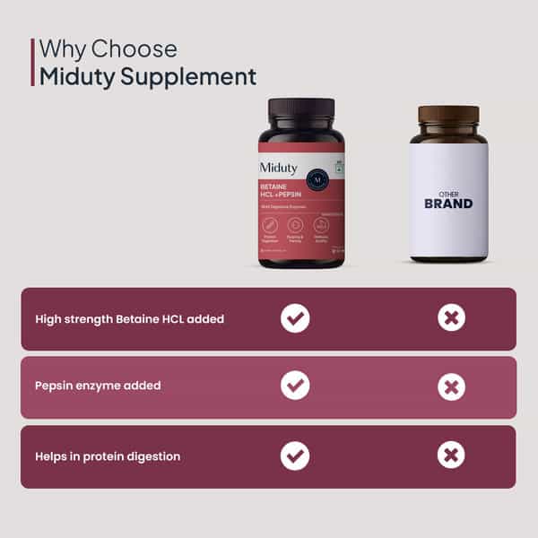 Miduty Betaine Hcl & Pepsin - Gas - Acidity - Bloating - Anti-Acid Stomach Care- 60 Capsules