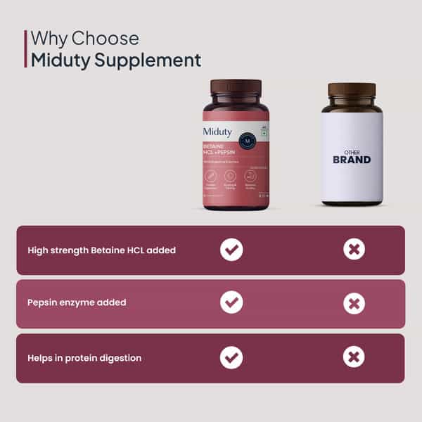 Miduty Betaine Hcl & Pepsin - Gas - Acidity - Bloating - Anti-Acid Stomach Care- 60 Capsules