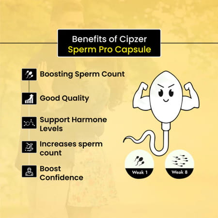 Cipzer Sperm Pro 60 Capsules | Supports Mens Reproductive Health & Vitality
