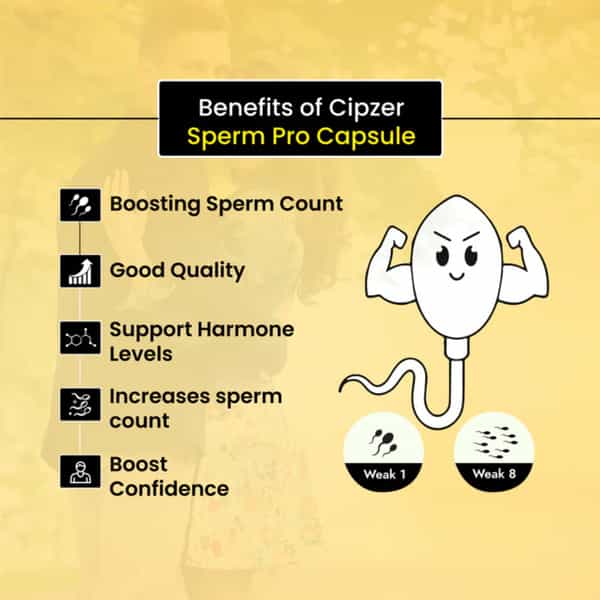 Cipzer Sperm Pro 60 Capsules | Supports Mens Reproductive Health & Vitality