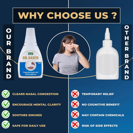 Shuddhi Dr. Nasya(Nose) Oil/Drops | Ayurvedic Nasal Drops For Blocked Nose | 15ml