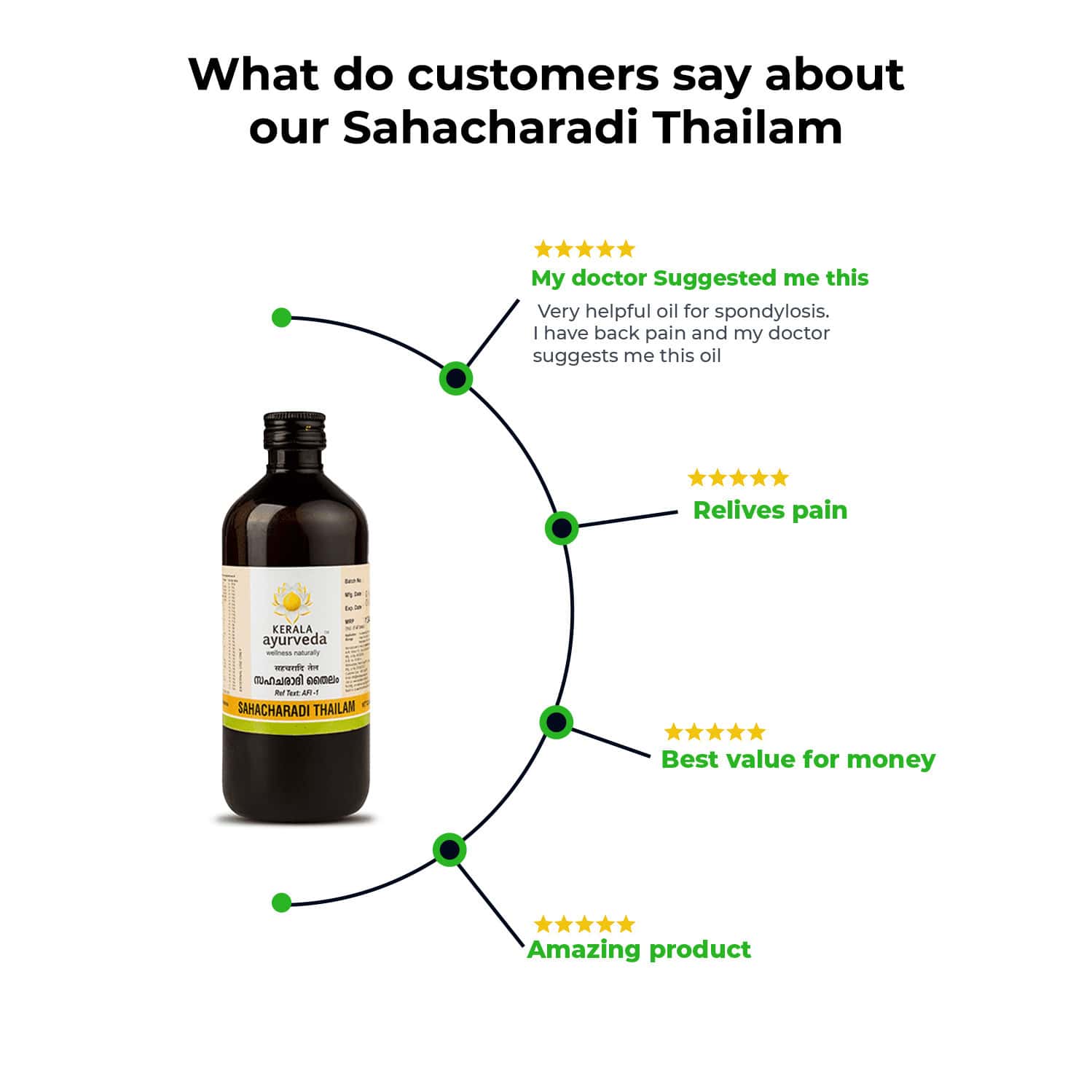 Buy KERALA AYURVEDA SAHACHARADI THAILAM 450 ML Online & Get Upto 60% ...