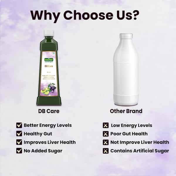 Jeena Sikho Db Care Juice | Natural Bp Care Juice | Aloe Vera, Karela, And Jamun - 750Ml (Pack Of 3)