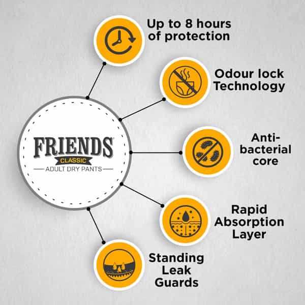 Friends Classic Adult Diapers Pants Style - 30 Count (Medium) -Waist Size 25-48 Inch ; 63.5-122Cm