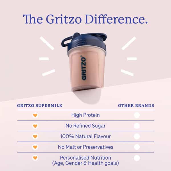 Gritzo Supermilk Weight+ (7-9Y Girls)| Double Chocolate| 400G | 7G Protein Powder