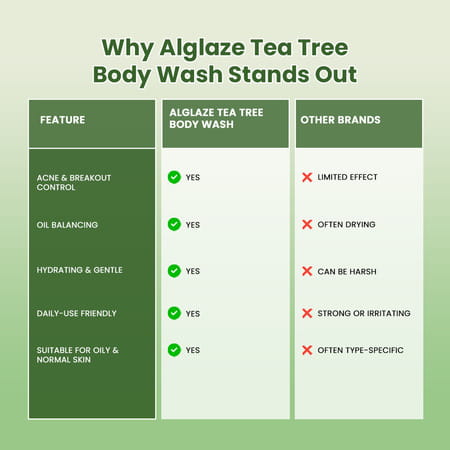 Alglaze Tea Tree Body Wash | Oil Balancing | Salicylic Acid Tea Tree Oil & Niacinamide | 200Ml