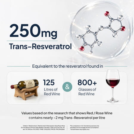 Miduty Smart Aging Trans-Resveratrol 99% Anti-Aging Formula | Skin & Wrinkle Support | 60 Capsules