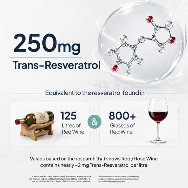 Miduty Smart Aging Trans-Resveratrol 99% Anti-Aging Formula | Skin & Wrinkle Support | 60 Capsules
