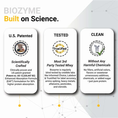 Muscleblaze Biozyme Performance Whey Protein | (Magical Mango | 2 Kg / 4.4 Lb)