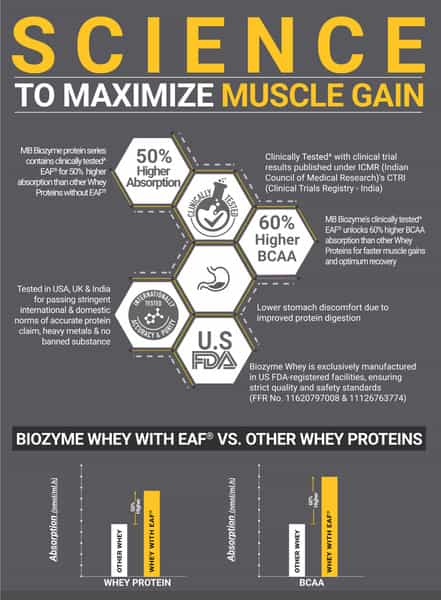 Muscleblaze Biozyme Performance Whey Protein | Magical Mango | 2Kg| 25G Protein Per Scoop