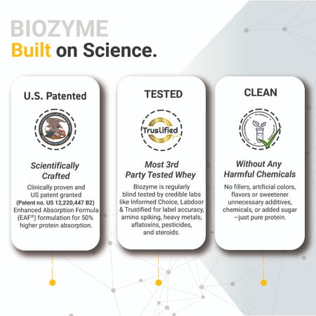 Muscleblaze Biozyme Performance Whey Protein Powder | Magical Mango (2Kg) | 25G Protein