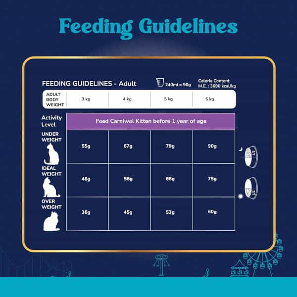 Carniwel Fresh Fish & Shrimp Adult Dry Cat Food 3 Kg | Fresh & Natural Ingredients