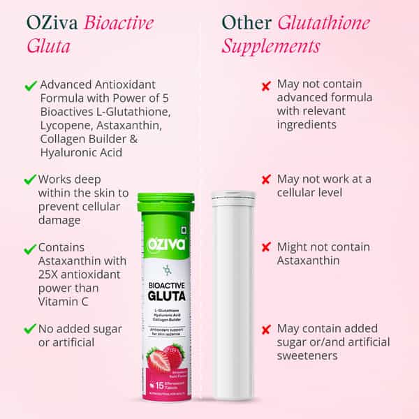 Oziva Bioactive Gluta With L-Glutathione To Reduce Pigmentation, 15 Effervescent Tablets, Strawberry