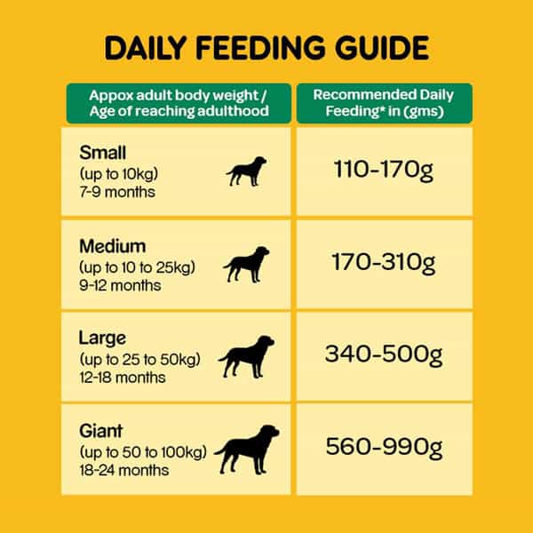 Pedigree Dog Food Adult 100% Vegetarian 1.2 Kg
