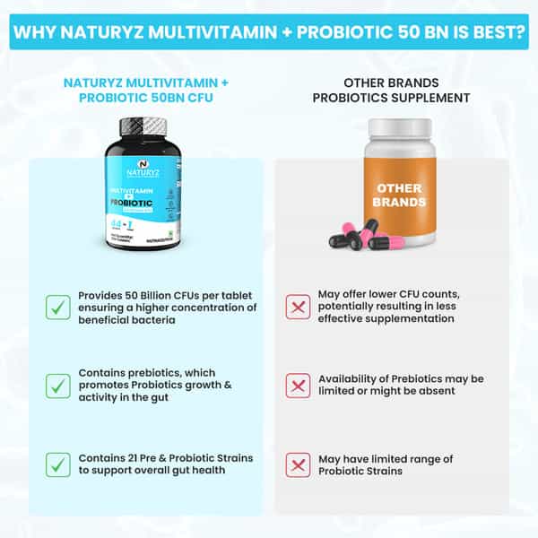 Naturyz Multivitamin With Probiotics 50 Billion Cfu & Prebiotics For General Health - 90 Tablets