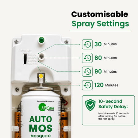 Hicare Automos Starter Pack | Mosquito Repellent Machine With Refill | Safe For Kids & Pets - 90 Ml