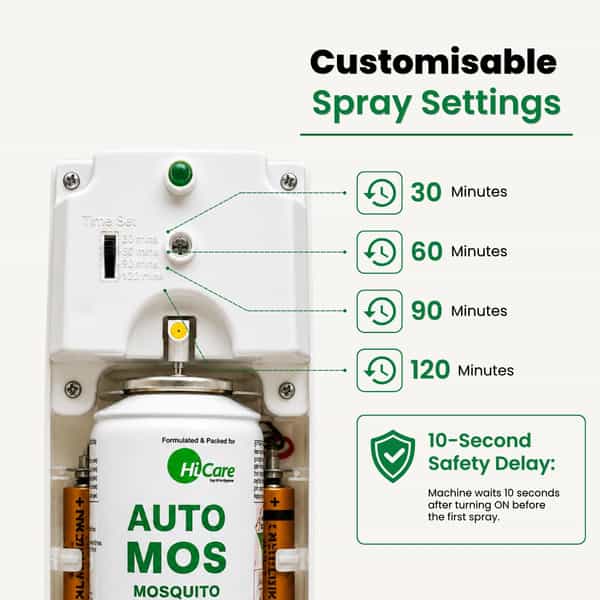 Hicare Automos Starter Pack | Mosquito Repellent Machine With Refill | Safe For Kids & Pets - 90 Ml