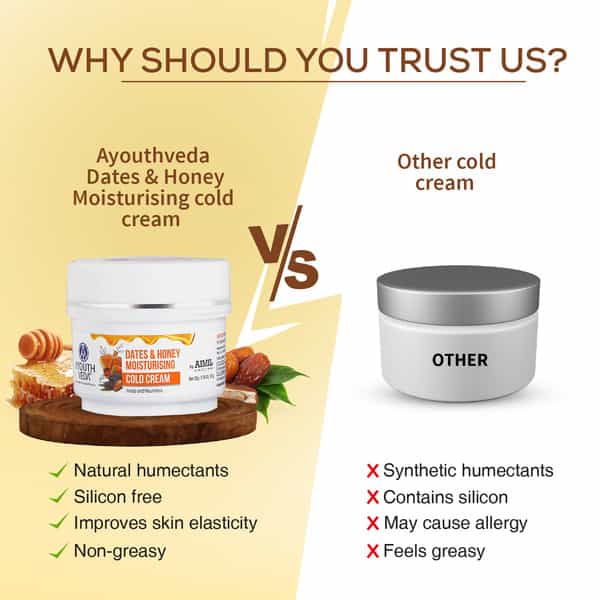 Ayouthveda Dates & Honey Moisturising Cold Cream | Aloe Vera To Deeply Nourish & Soften Skin 50 Gm