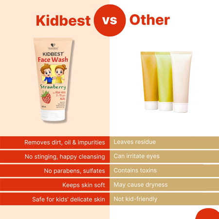 Healthbest Kids Face Wash With Organic Strawberry Nourishing & Brightening Daily Cleanser - 100ml