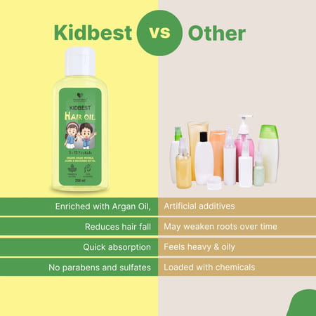 Healthbest Kidbest Hair Oil For Kids|Hair Growth|Damaged Hair|Tear Paraben Sls Free|250ml
