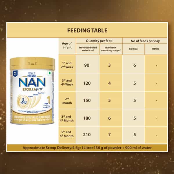 Nestle Nan Excellapro Stg-1 | Starter Formula Milk Powder| Up To 6 Months| Tin With Smartlid 400Gm 