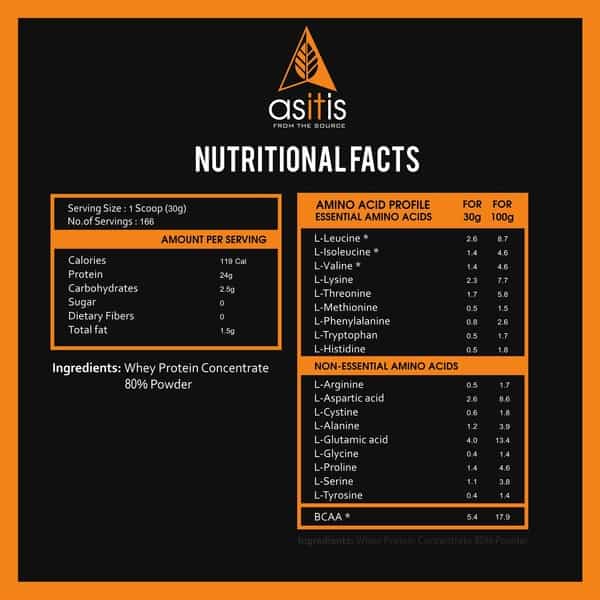 As-It-Is Nutrition Whey Protein Concentrate 80% Protein Unflavored - 5Kg