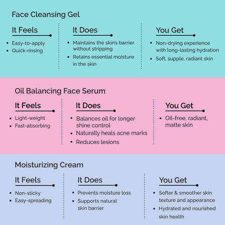 Finite Anti-Acne Face Care Combo