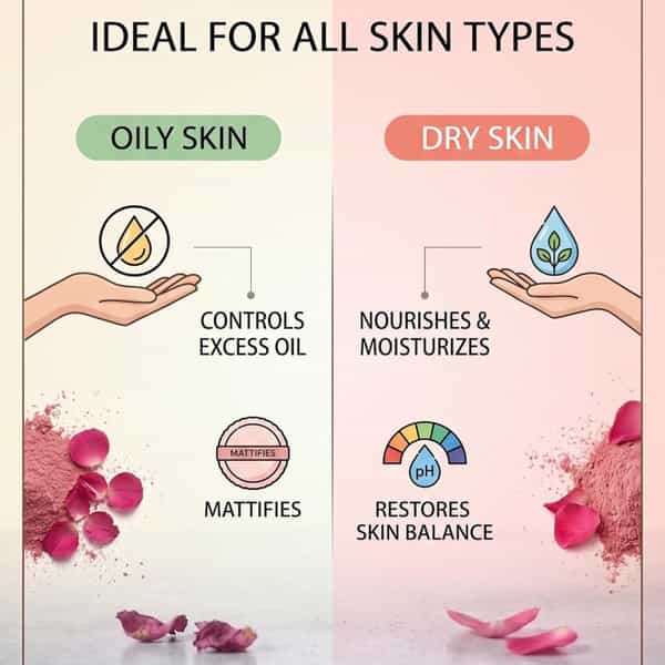 Arka Pure Life 100% Natural Rose Petal Powder For Face & Skin (200G)