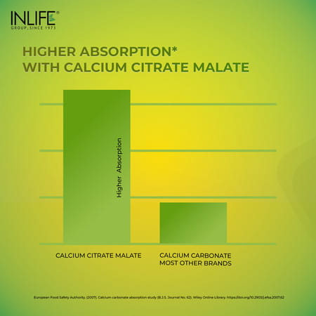 Inlife Calcium Magnesium Zinc Vitamin D K2 Folic Acid & B12- Bone & Joint Supplement- 120 Tablets
