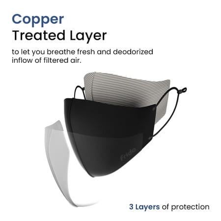 Frido Ultimate Copper Treated Mask|Adjustable Ear Loop|Washable|Imported|Small Size (Pack Of 1)