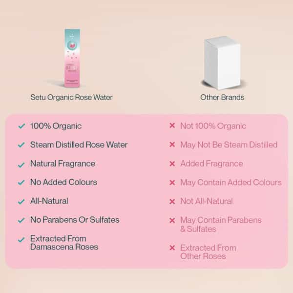 Setu Organic Rose Water/Gulab Jal Spray 100 Ml