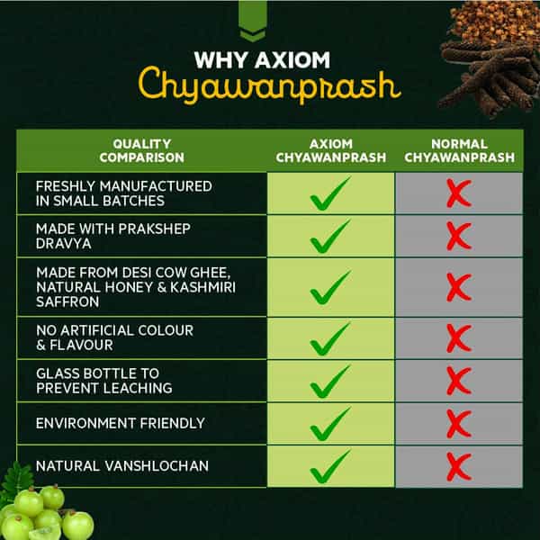 Axiom Royal Ayurvedic Chyawanprash-1Kg|With 50+ Ayurvedic Herbs|Improves Strength| Stamina & Energy