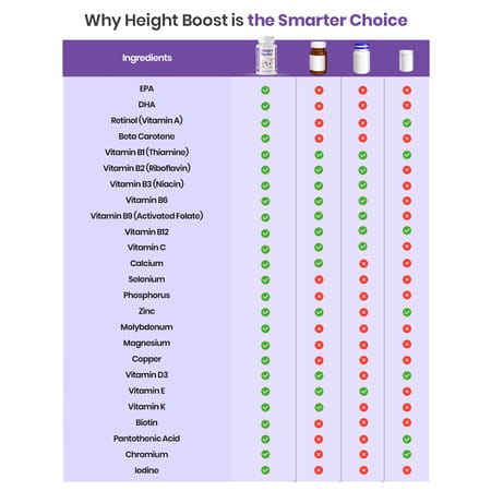 Nutrazen Height Boost - 60n