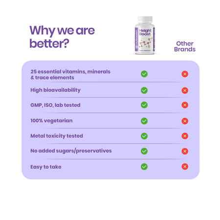 Nutrazen Height Boost - 60n