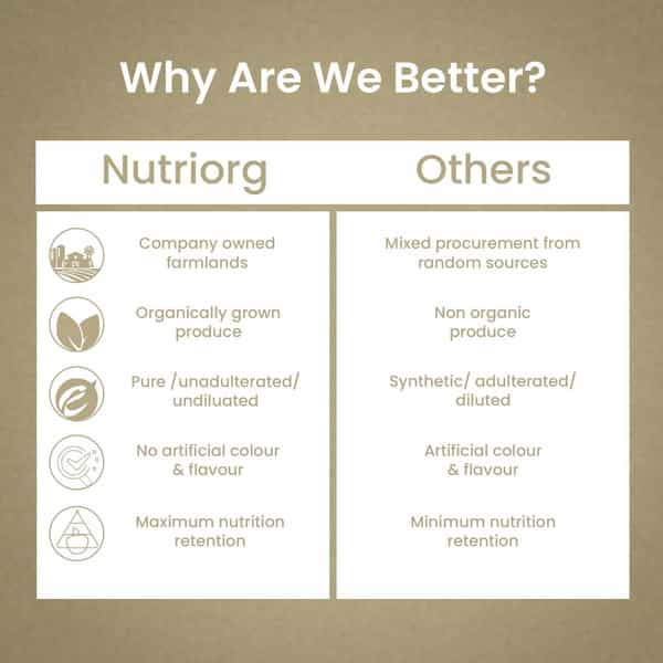 Nutriorg Plate Booster Juice 500Ml