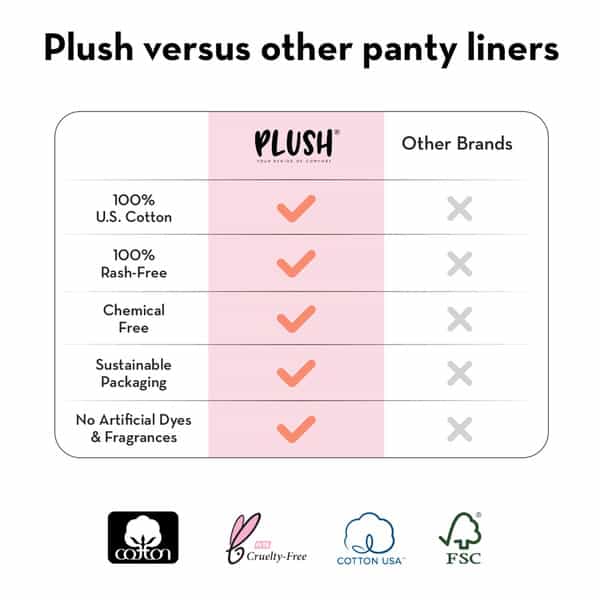 Plush Daily Ultra Thin Panty Liners For Women 20 Liners-150Mm In Length
